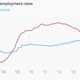 Image for article titled The nine most important economics charts of the week